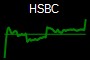 HSBC
